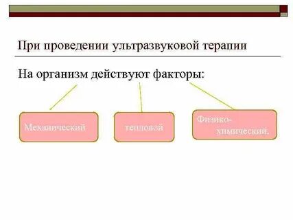 Факторы ультразвука