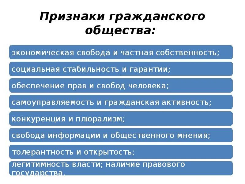 Выберите признак гражданского общества. Признаки гражданского. Признаки гражданского общества. Призопеи гражданского обществе. Признаки гражданского государства.