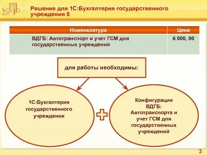 Учет государственных учреждений