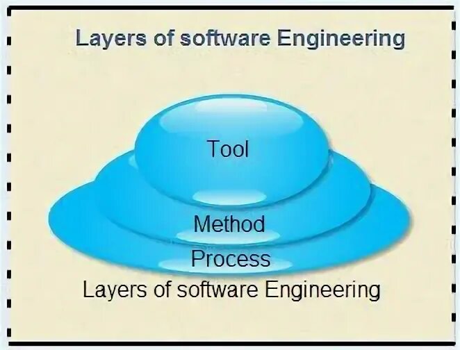 Layer engine