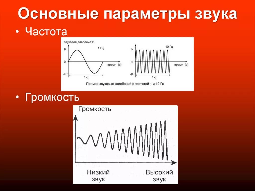 Частота сигнала на графике. Частота это громкость. Основная частота звука. Частота и громкость звука.