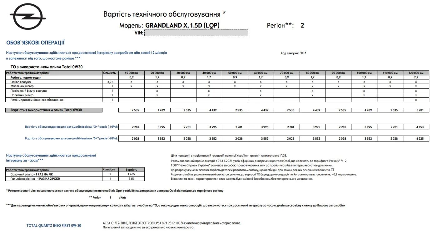 То шевроле нива регламент таблица. 8. Регламент то опель. График то opel astra j. Регламент то опель.