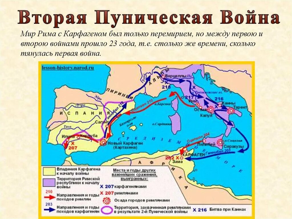 Контурная карта римская республика 5 класс. Первая Пунические войны карта Карфаген. Пунические войны в древнем Риме карта. Пунические войны это в римской империи.