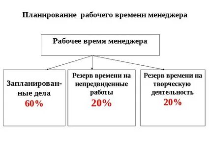 Как планировать рабочий день