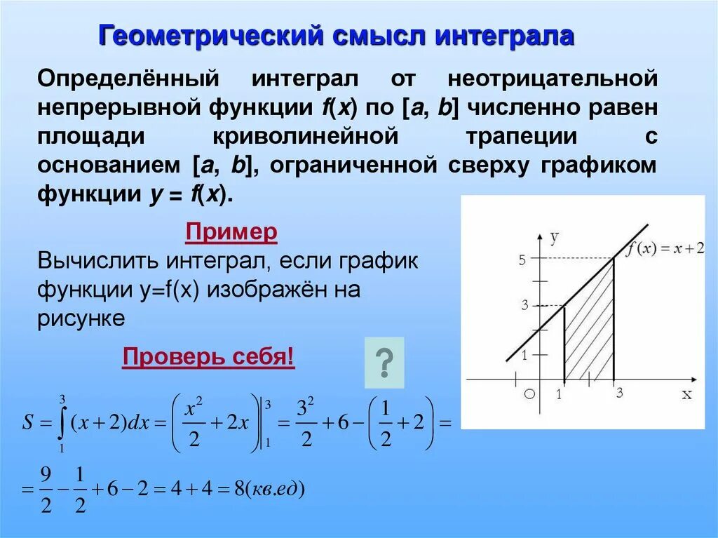 Геометрический смысл первообразной пример. Геометрический смысл определенного интеграла. Интеграл геометрический смысл определенного интеграла. Площадь криволинейной трапеции и интеграл. В чем геометрический смысл определенного интеграла