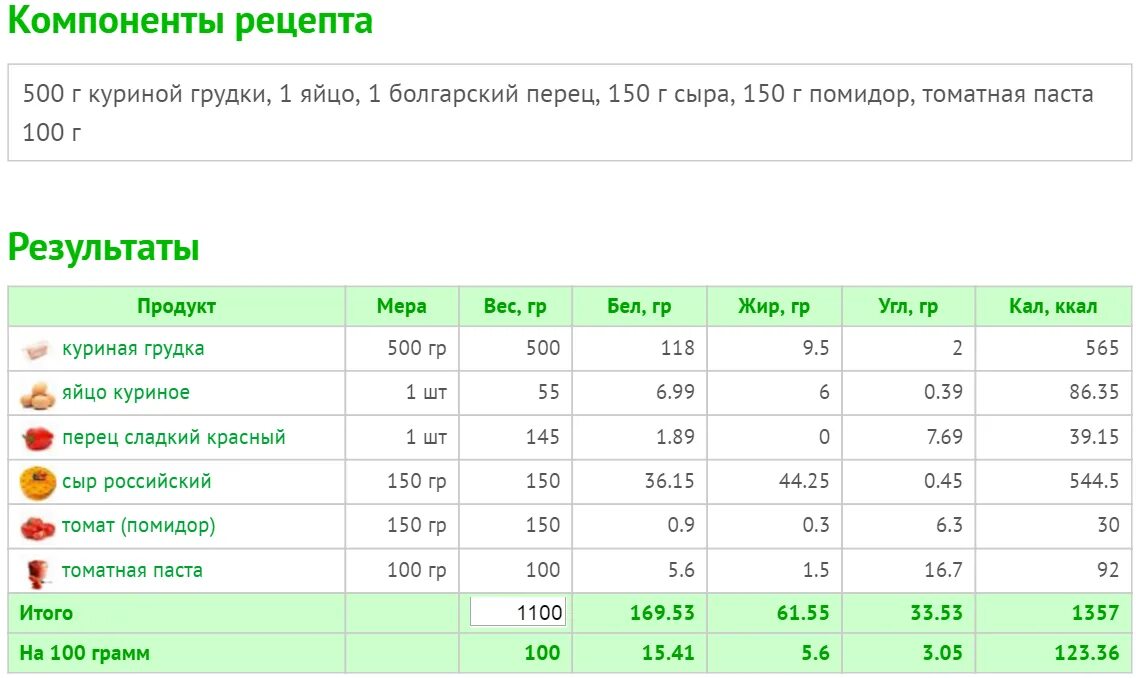 100г курицы сколько. Калорийность 100 гр куриной отварной грудки. 100 Грамм куриного филе вареного. Грамм белка в куриной грудке на 100 гр. Сколько белка в куриной грудке 100.