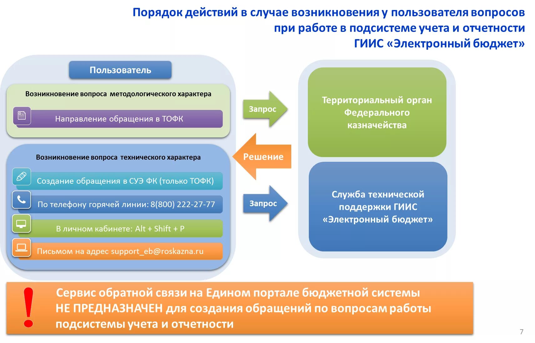 В случае возникновения изменений