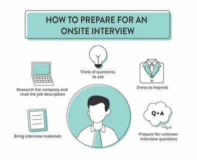 onsite interview tips.