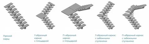 Ступени нагрузок