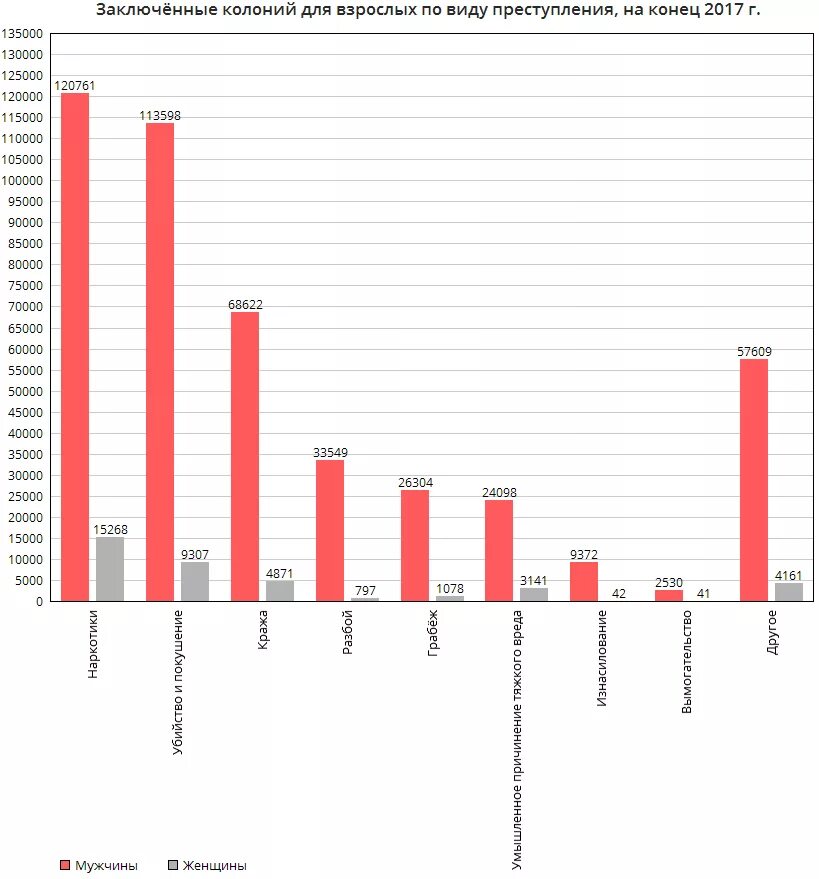 Система наказаний статистика. Атлянская колония для несовершеннолетних. Статистика осужденных в россии. Возраст осужденных. Количество заключенных по 228 статье.