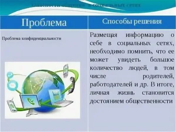 Решение проблем сети