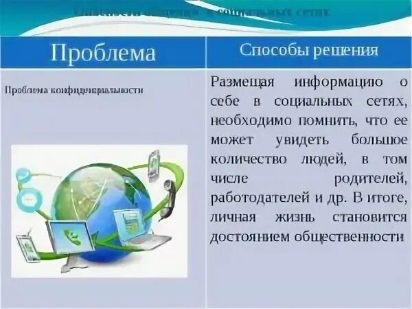 Проблемы с интернетом. Опасность общения в социальных сетях. Проблемы безопасности социальных сетей. Опасность общения в интернете.