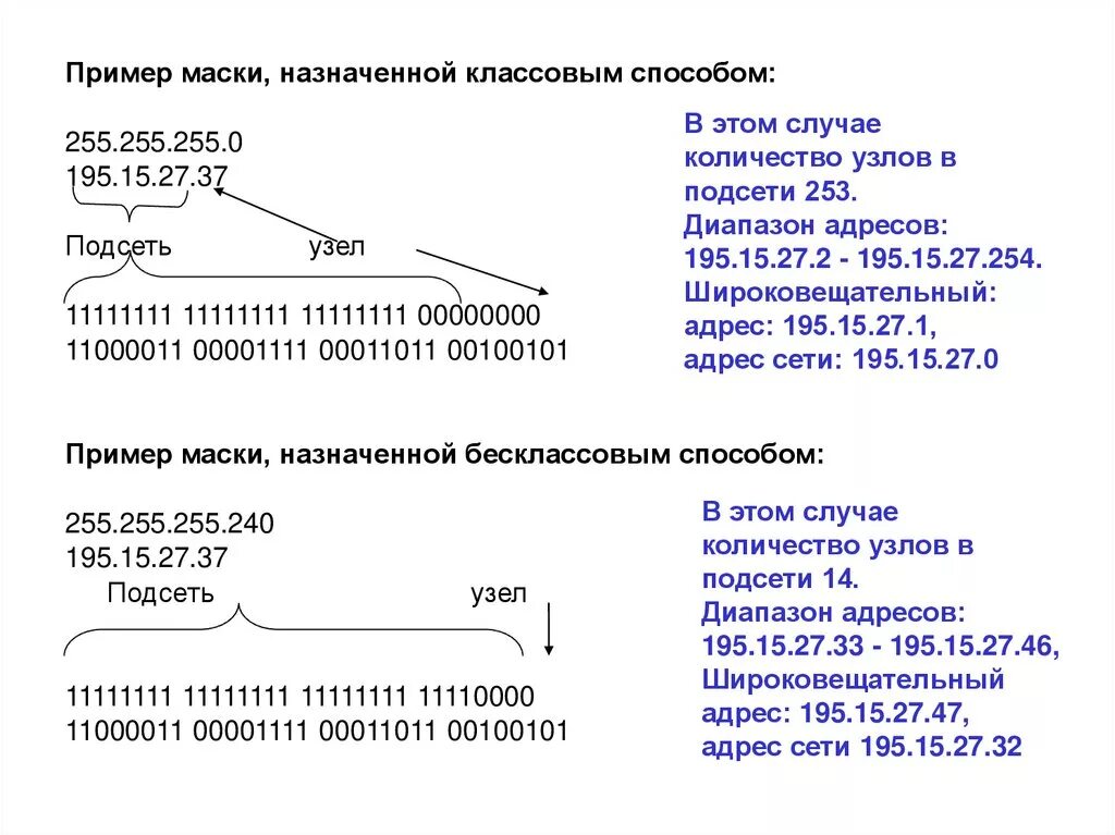 Маска 255.255.255.0. Маска подсети 255.255.255.255. Маска 255.255.255.248 диапазон адресов. IP сетка для маски сети 255.255.255.