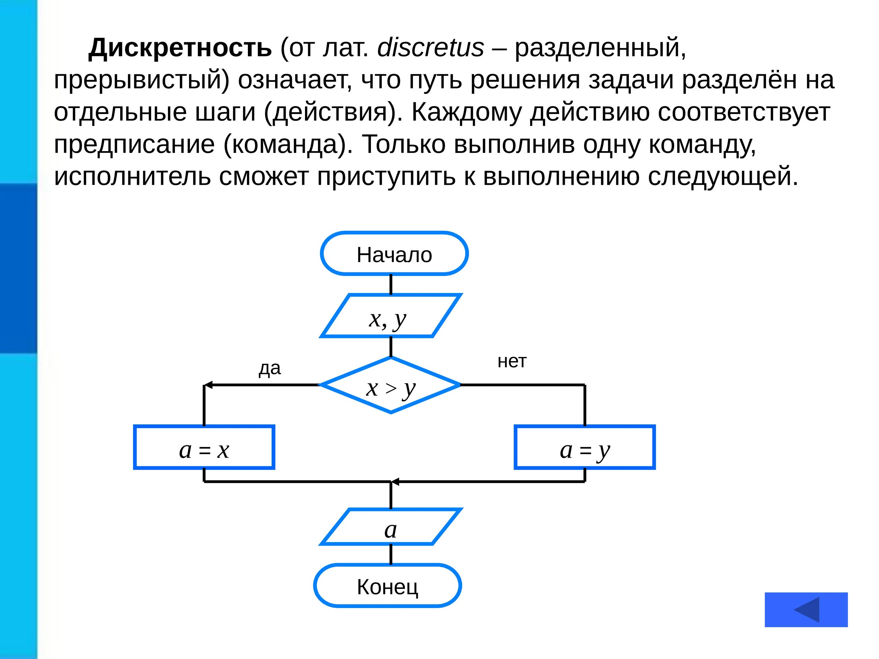 Дискретный алгоритм пример. Дискретность алгоритма пример. Свойство алгоритма дискретность пример. Пример дискретности алгоритма в информатике. Алгоритм презентации решения