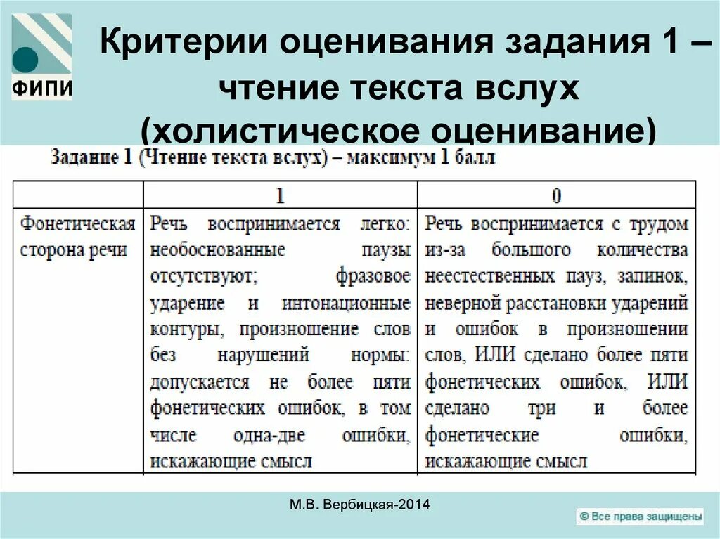 Оценивание устной части огэ по английскому. Аналитическая и Холистическая шкала оценивания ЕГЭ английский. Критерии оценивания чтения вслух ЕГЭ английский. Холистическая шкала оценивания ЕГЭ. Критерии оценивания чтения по английскому языку ЕГЭ.