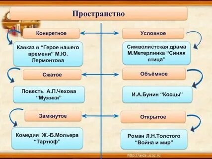 Пространство литературного произведения