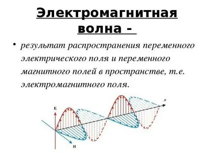 Электромагнитная волна распространяется в виде