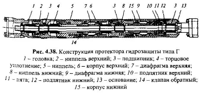 Гидрозащита уэцн гзбт92элд типоразмер. Гидрозащита для уэцн6-100-1500. Гидрозащита уэцн. Кожух пэд уэцн. Узел гидрозащиты уэцн.