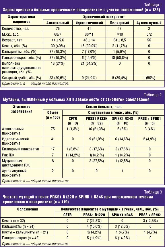 Козье при панкреатите. Хронический панкреатит показатели крови. Показатели крови при остром панкреатите. Панкреатит таблица. Показатели анализов при панкреатите.