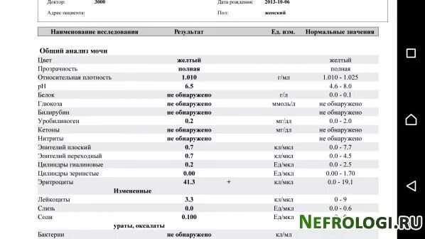 Урологический мазок на степень чистоты. Урологический мазок у мужчин. Эритроциты в мазке из уретры у мужчин. Код эритроцитов в анализе мазка.