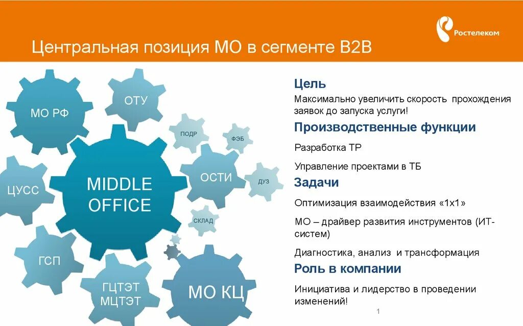 Сегмент в 10 2. Сегмент в2в что это такое. сегменты в2в и в2с. сегментирование в2в. сегменты в2с-сегмент.