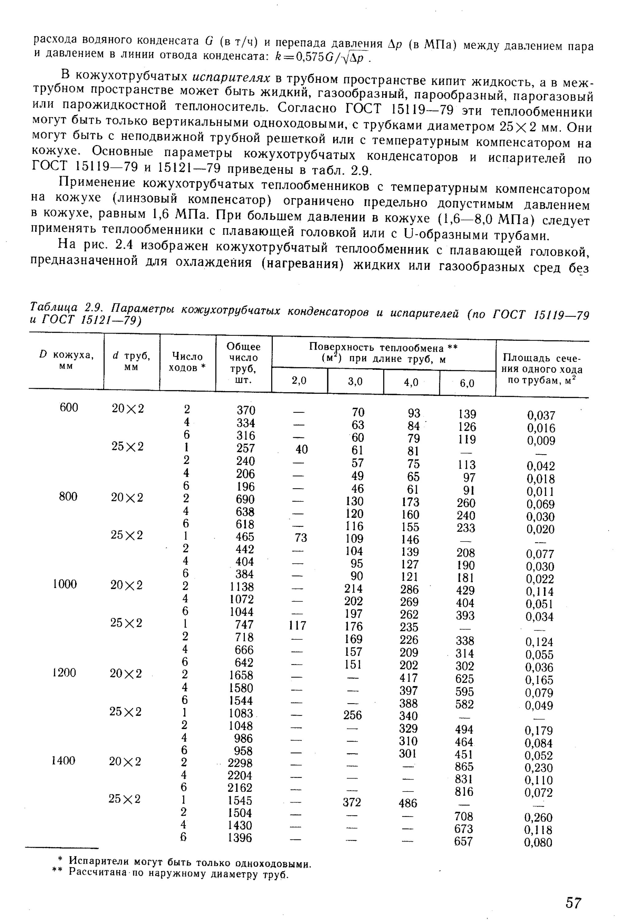 Количество спирта кипения. Температура кипения этилового спирта в зависимости от температуры. Температура кипения спиртов температура кипения спиртов. Температура кипения этилового спирта таблица. Параметры кожухотрубчатых теплообменников таблица.