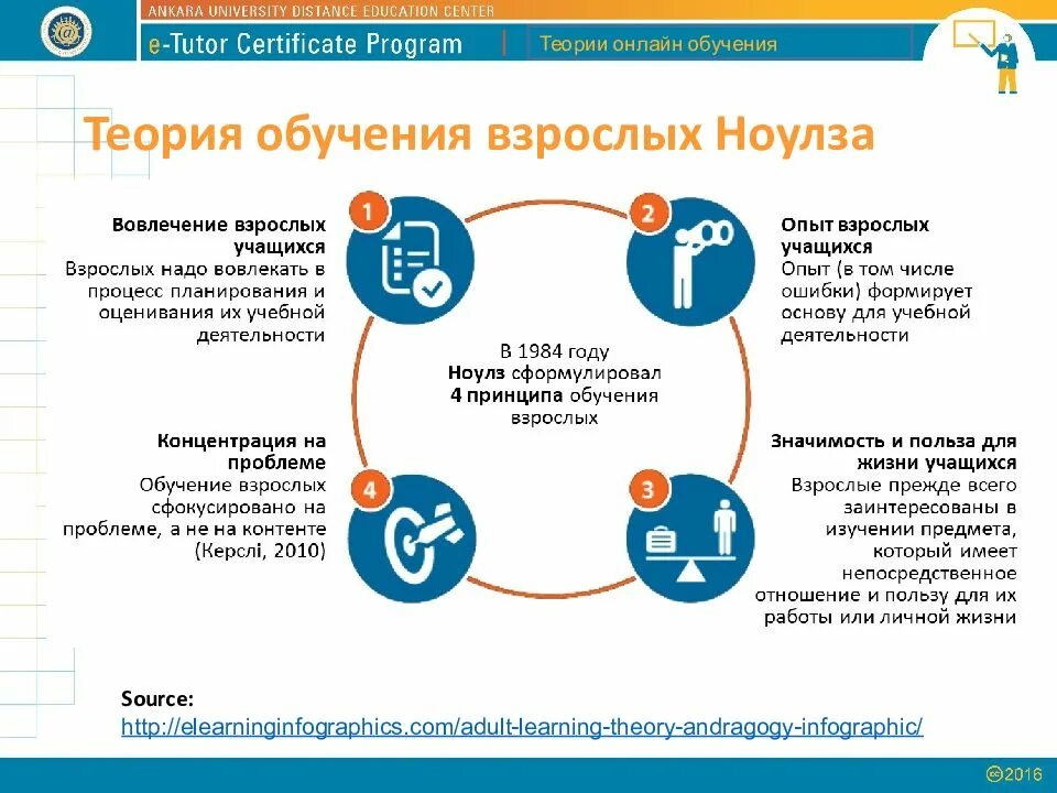 Теории обучения взрослых. Обучение взрослых людей особенности. методика обучения взрослых. методы обучения взрослых. особенности образования взрослых.