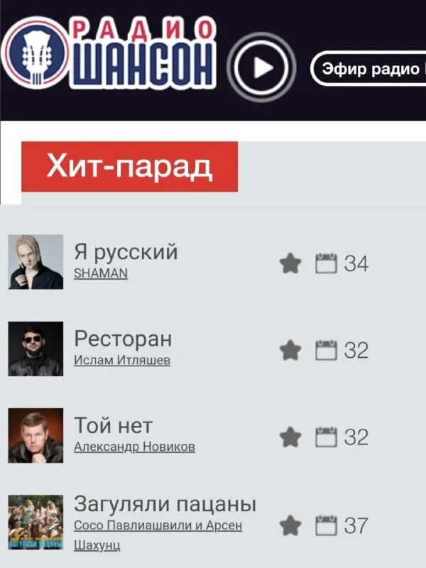 Сборник хит парад. Диск хит парад. Хит парад радио шансон за последнюю неделю. Хит парад радио шансон за последнюю неделю. Денис майданов радио шансон.