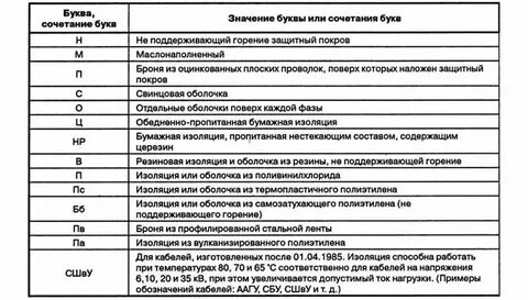Расшифровка букву н о а