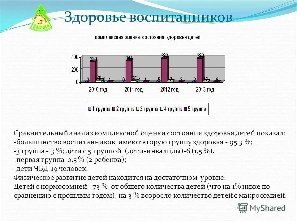 Анализ состояния здоровья детей. Анализ состояния здоровья воспитанников ДОУ. Состояние здоровья воспитанников в ДОУ. Группы здоровья детей в ДОУ. Ребенок инвалид группа здоровья