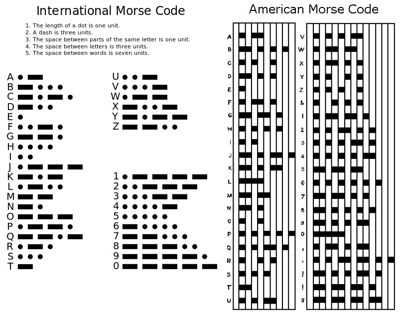 Morse code decoder