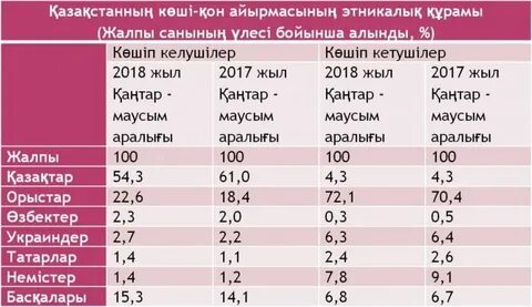 Қазақстан халық саны 2024