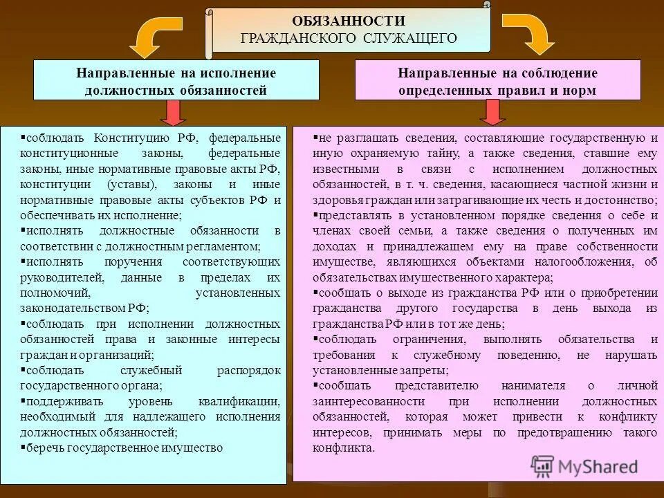 Какое значение имеет выполнение гражданами данной обязанности. Обязанности государственных гражданских служащих. Обязанности гражданского служащего.