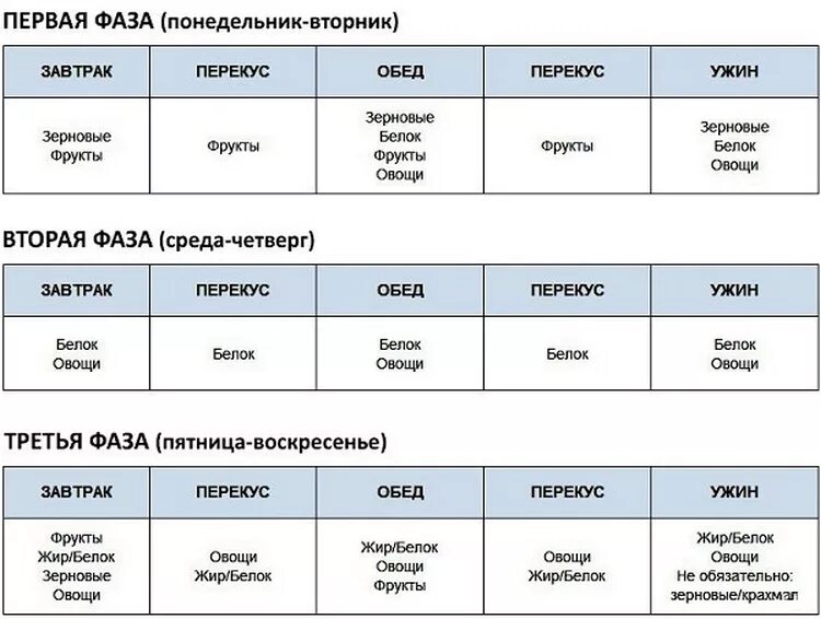 Метаболическая тарелка меню на неделю. Хейли Помрой таблица. Хейли Помрой 1 фаза меню. Диета для метаболизма Хейли Помрой. Хейли Помрой список продуктов.