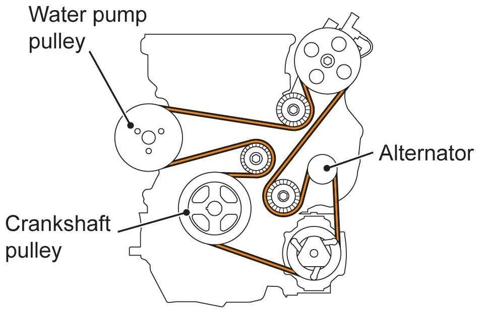 Mitsubishi замена генератора. Приводной ремень Митсубиси Лансер 10 схема. Схема приводного ремня Митсубиси Лансер 10 2.0. Lancer 10 ремень генератора. Приводной ремень Лансер 10.