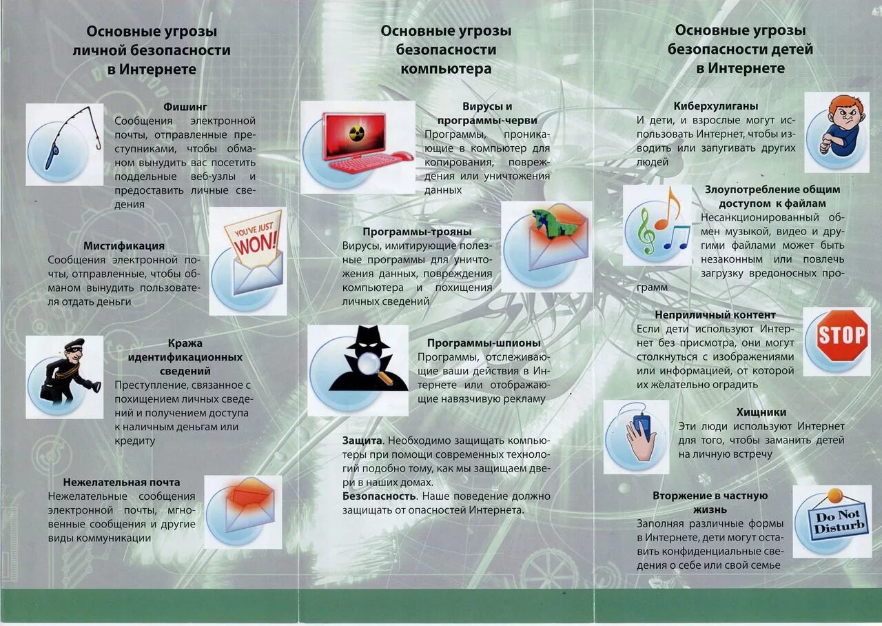 Информационная безопасность памятка. Что нужно обязательно знать по биологии. Инфографика профессии будущего. Информация которую необходимо знать. Обработка информации презентация.