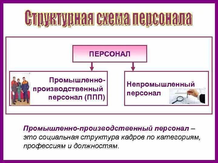 К промышленно-производственному персоналу относятся. Промышленный непромышленный персонал. Промышленный и непромышленный персонал. Непромышленный персонал в организации. Характеристика производственного персонала предприятия.