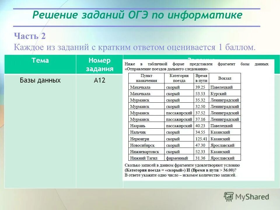 Вторая часть огэ по информатике. ОГЭ по информатике. Задачи по информатике по ОГЭ. Удачи на ОГЭ по информатике. 2 Задание ОГЭ Информатика.