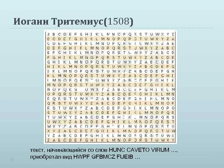 Шифрование открытым текстом. Шифрование открытым текстом