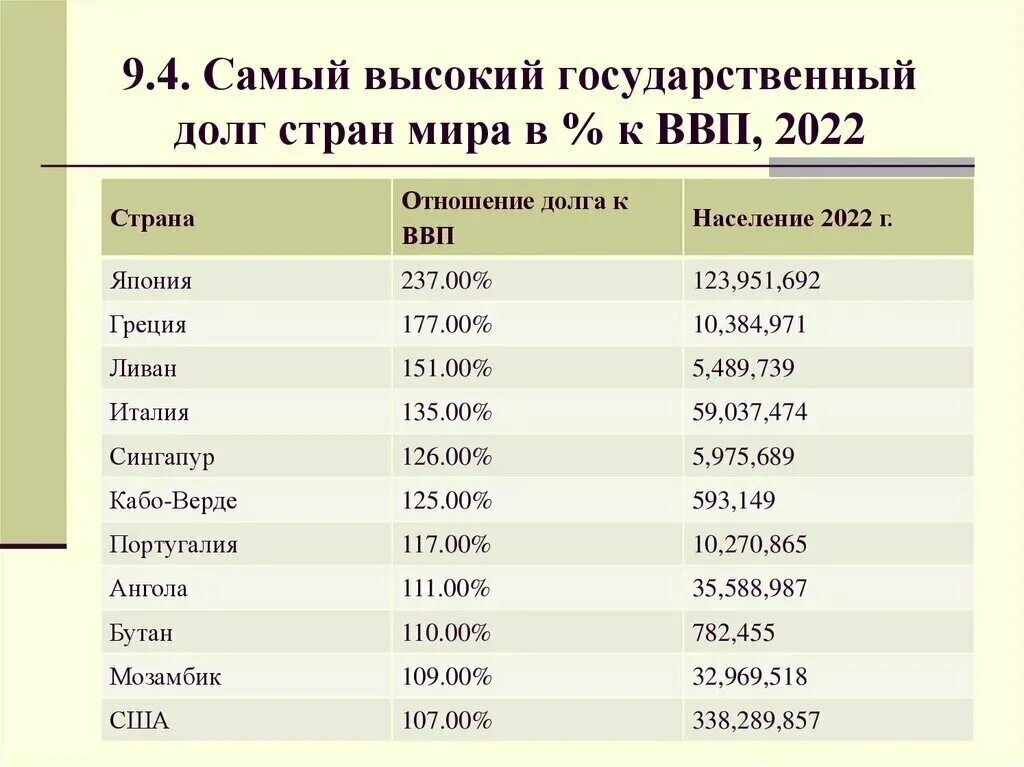 Ввп 2025 2025. Внешний долг стран. ввп стран мира 2025.