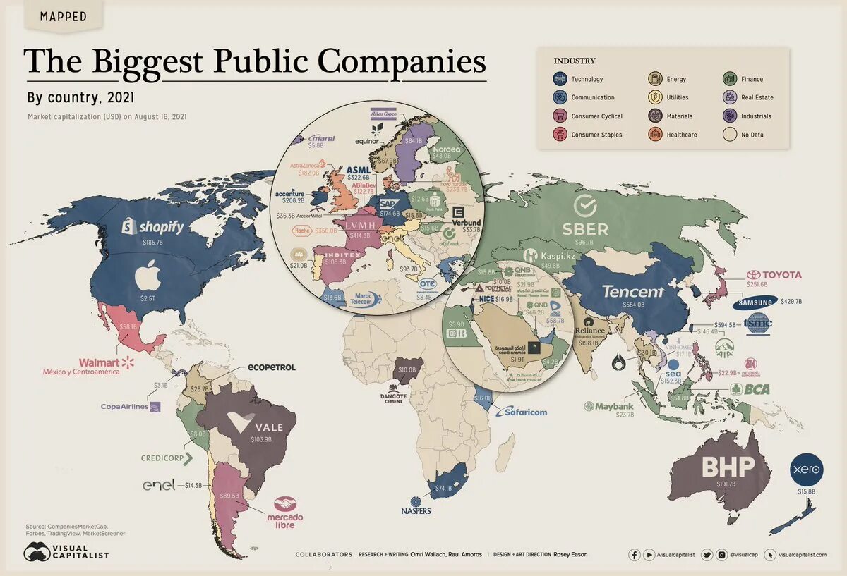 Крупные организации страны. Крупнейшие компании по капитализации.