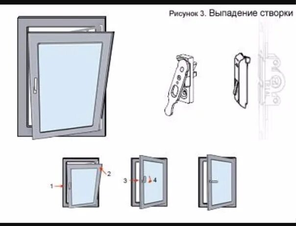 Дверь открывается в двух положениях. Откидное проветривание пластиковых окон. Окно пластиковое выпала створка. Заклинило пластиковое окно. Окно с нижним открыванием.