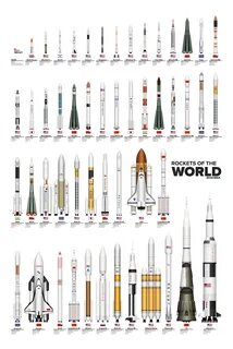 Rockets of the World on Behance