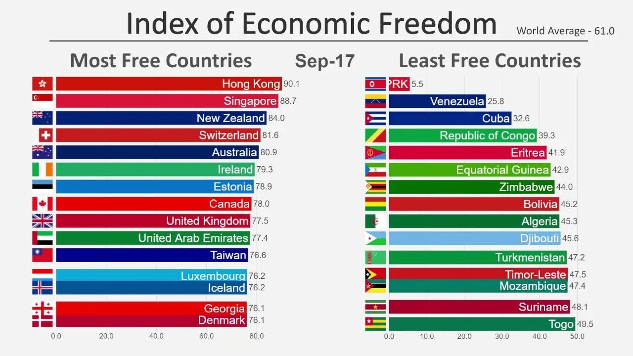 Economic Freedom 2020. Индекс экономической свободы стран. Уровень экономической свободы. Индекс экономической свободы 2021.