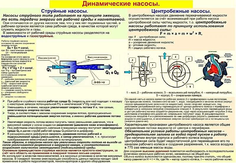 Зона высокого давления. Пожарный насос 40 устройство и ТТХ. Динамические насосы классификация. Классификация динамических насосов у пожарных. Классификация вакуумных систем пожарных автомобилей.