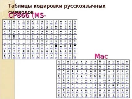 Ср 1251
