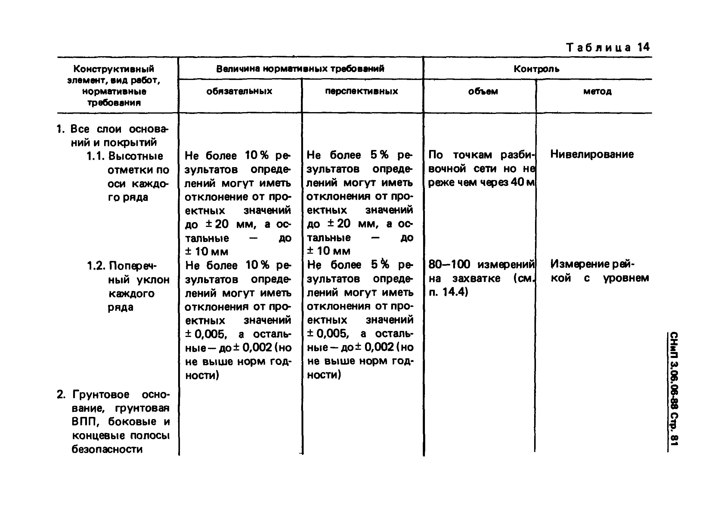 Снип 3.05 01 85 статус на 2025. Снип 3.05.05-84. п.2, п.3 таб. 11 снип 3.03.01-87. снип 3.03.01-87 таблица 11.
