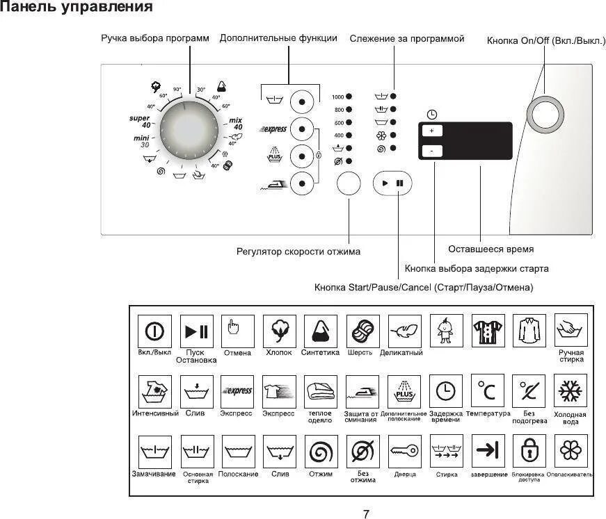 Значки на стиральной машине расшифровка. Стиральная машинка веко 4.5 кг инструкция режимы. Стиральная машина веко 4.5 кг инструкция. Обозначения на экране стиральной машины Beko. Стиральная машина Beko 4.5 кг инструкция.