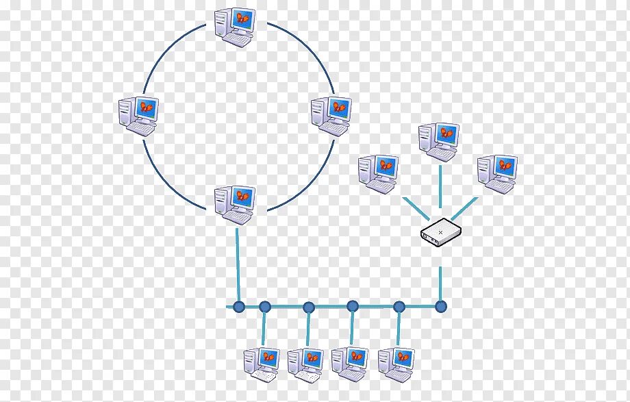 Кольцевая топология ЛВС. Топология локальных сетей шина кольцо звезда сетей. Топология сети кольцо схема. Кольцевая схема сети.