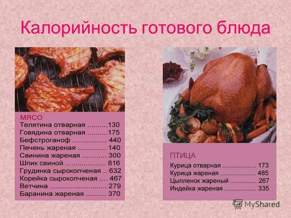 Кбжу жареной свинины